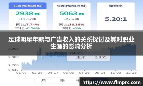 足球明星年薪与广告收入的关系探讨及其对职业生涯的影响分析